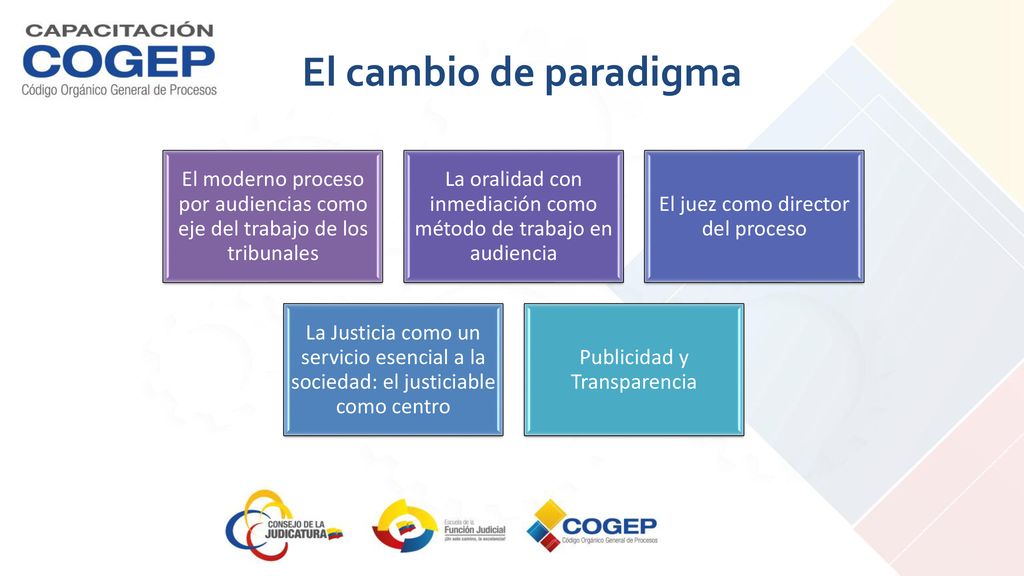 El cambio de paradigma El moderno proceso por audiencias como eje del trabajo de los tribunales.