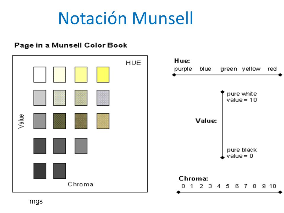 Notación Munsell mgs