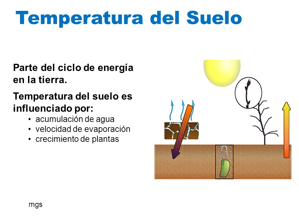 Temperatura del Suelo Parte del ciclo de energía en la tierra.