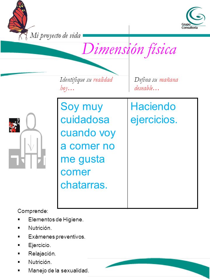 Dimensión física Identifique su realidad hoy… Defina su mañana deseable… Soy muy cuidadosa cuando voy a comer no me gusta comer chatarras.