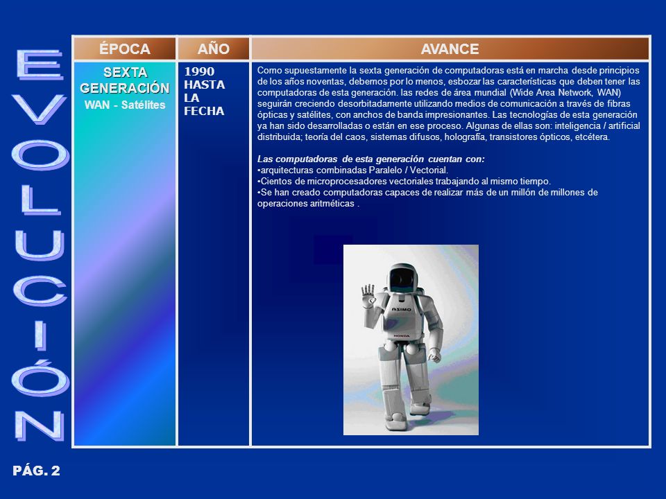 E V O L U C I Ó N ÉPOCA AÑO AVANCE SEXTA GENERACIÓN PÁG. 2