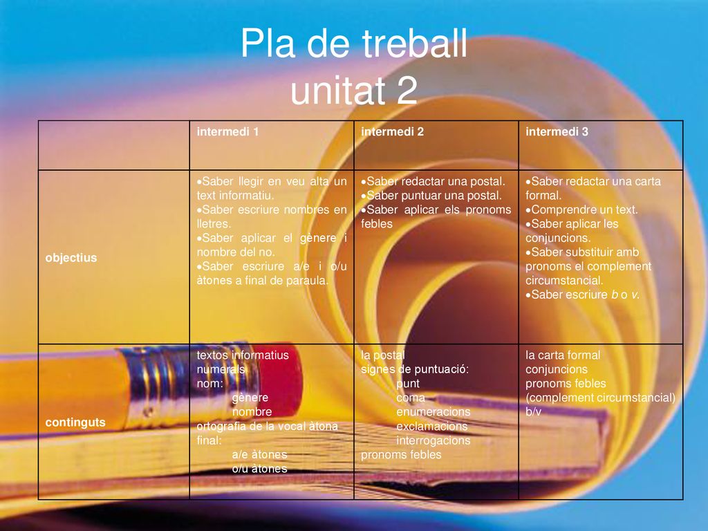 Pla de treball unitat 2 intermedi 1 intermedi 2 intermedi 3 objectius
