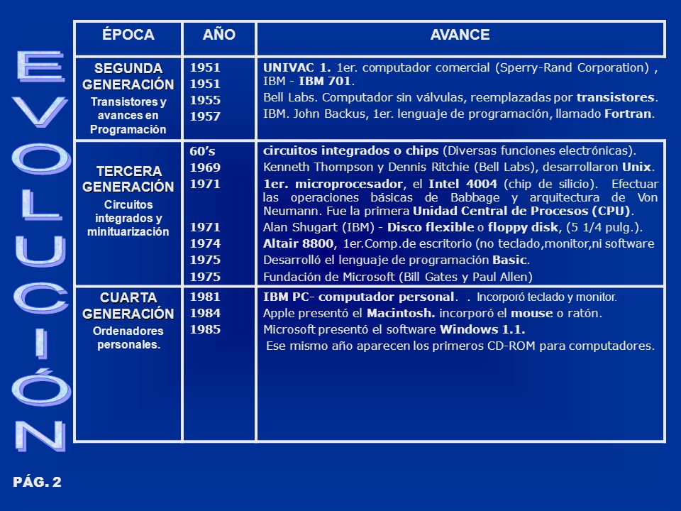 E V O L U C I Ó N ÉPOCA AÑO AVANCE SEGUNDA GENERACIÓN