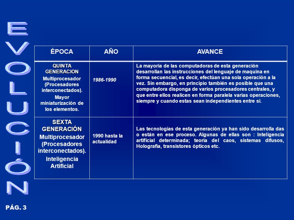 E V O L U C I Ó N ÉPOCA AÑO AVANCE SEXTA GENERACIÓN