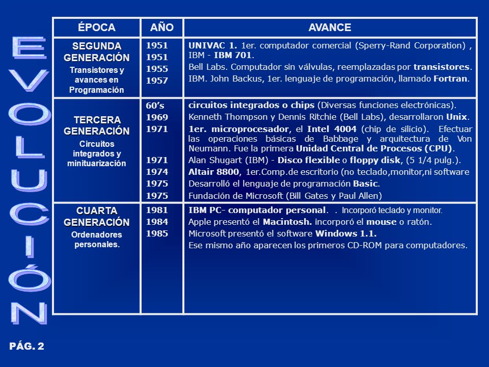 E V O L U C I Ó N ÉPOCA AÑO AVANCE SEGUNDA GENERACIÓN