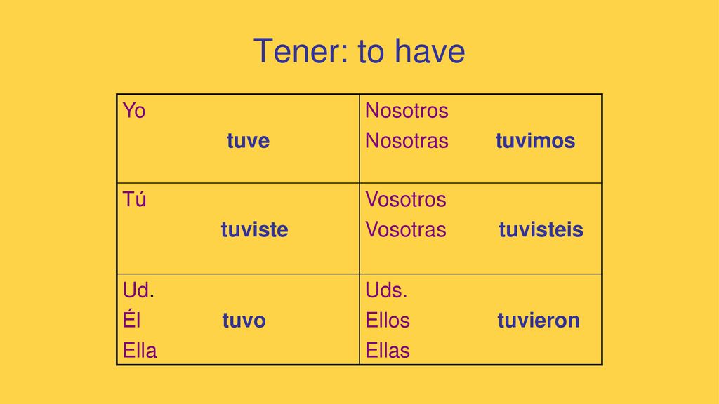 Tener: to have Yo tuve Nosotros Nosotras tuvimos Tú tuviste Vosotros