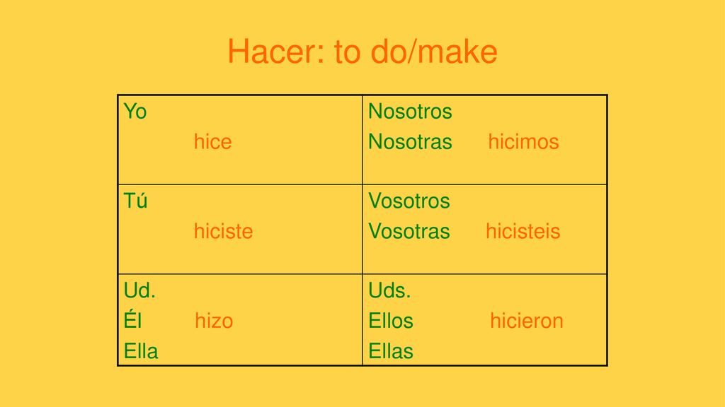 Hacer: to do/make Yo hice Nosotros Nosotras hicimos Tú hiciste