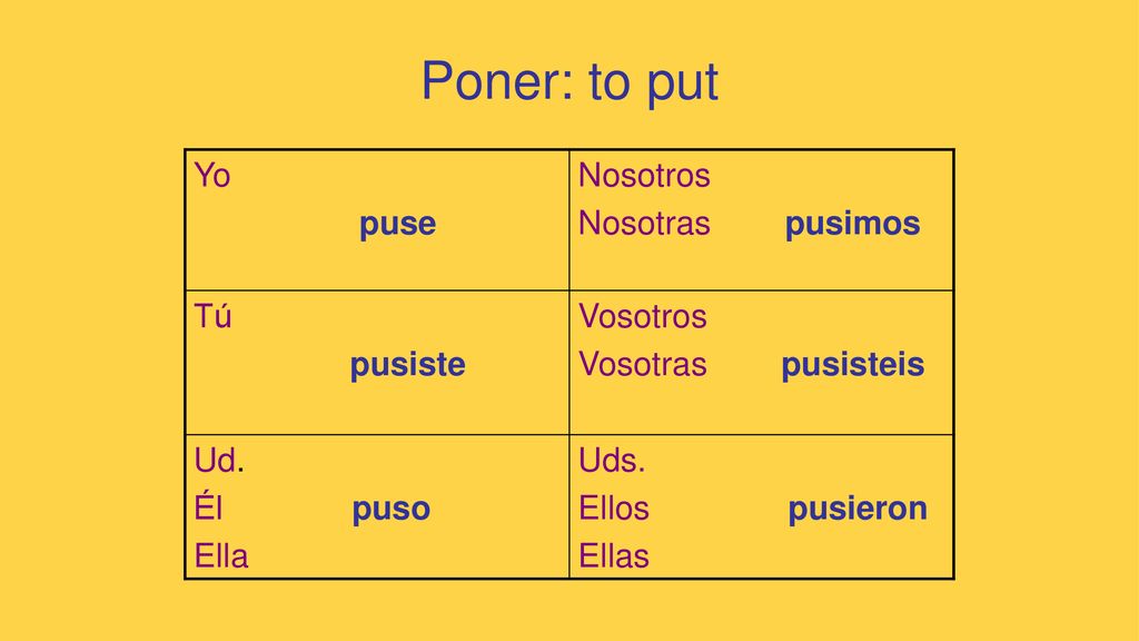 Poner: to put Yo puse Nosotros Nosotras pusimos Tú pusiste Vosotros