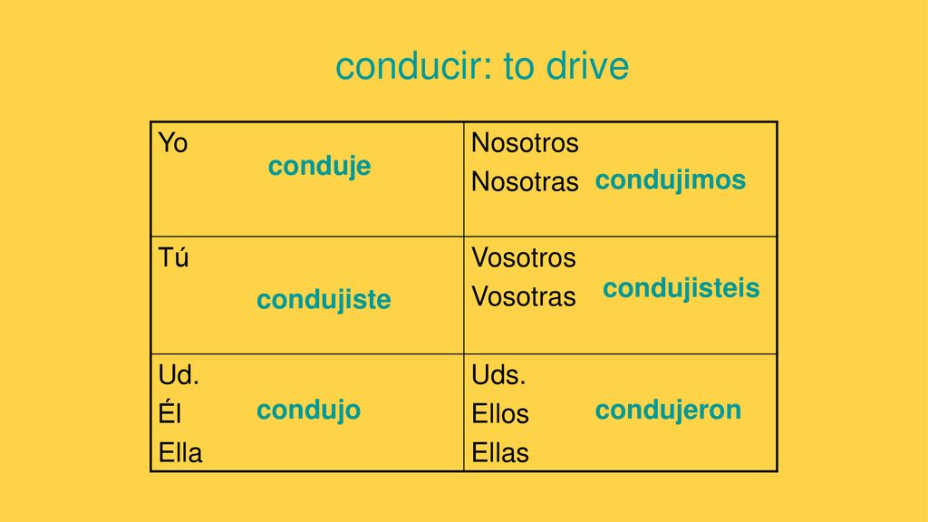 conducir: to drive Yo Nosotros Nosotras Tú Vosotros Vosotras Ud. Él
