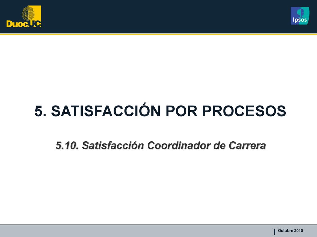 5. SATISFACCIÓN POR PROCESOS Satisfacción Coordinador de Carrera