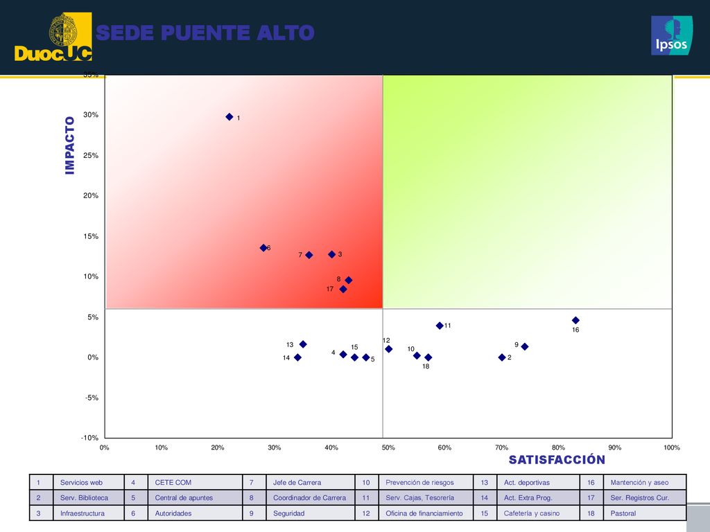 SEDE PUENTE ALTO IMPACTO SATISFACCIÓN 1 Servicios web 4 CETE COM 7