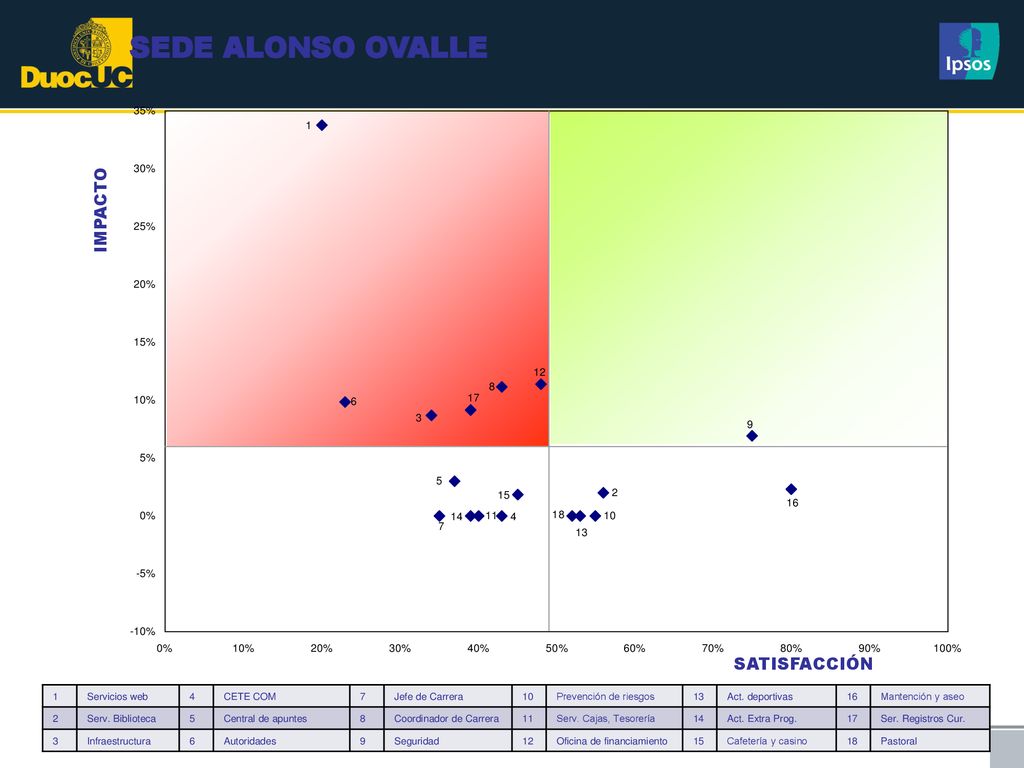 SEDE ALONSO OVALLE IMPACTO SATISFACCIÓN 1 Servicios web 4 CETE COM 7