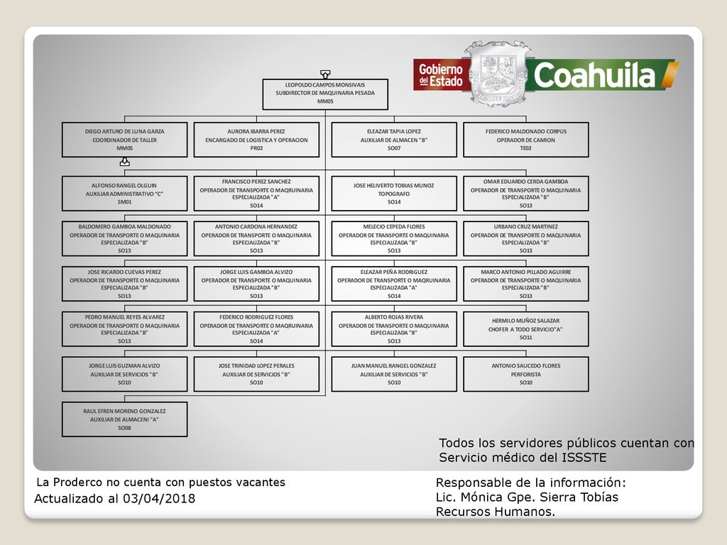 Todos los servidores públicos cuentan con Servicio médico del ISSSTE