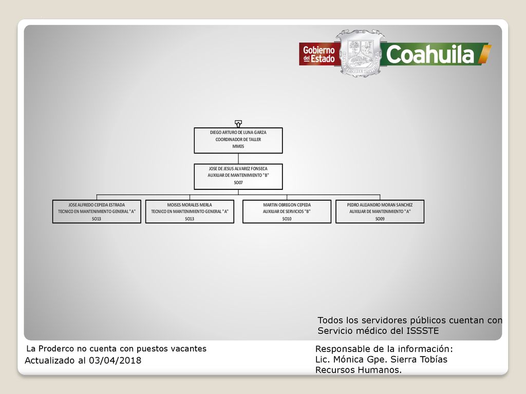 Todos los servidores públicos cuentan con Servicio médico del ISSSTE