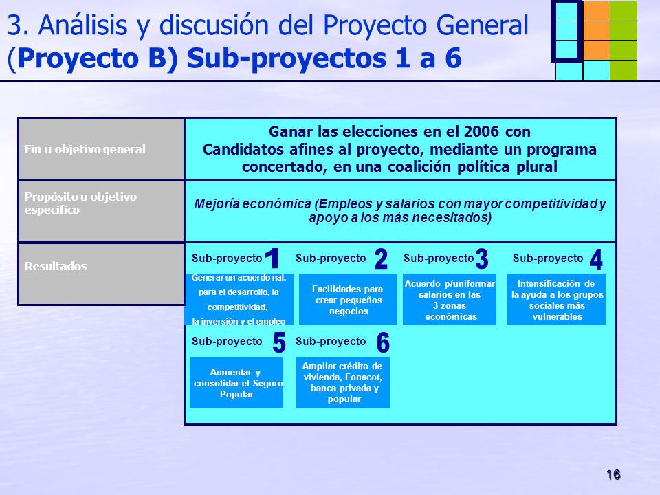 Ganar las elecciones en el 2006 con la inversión y el empleo