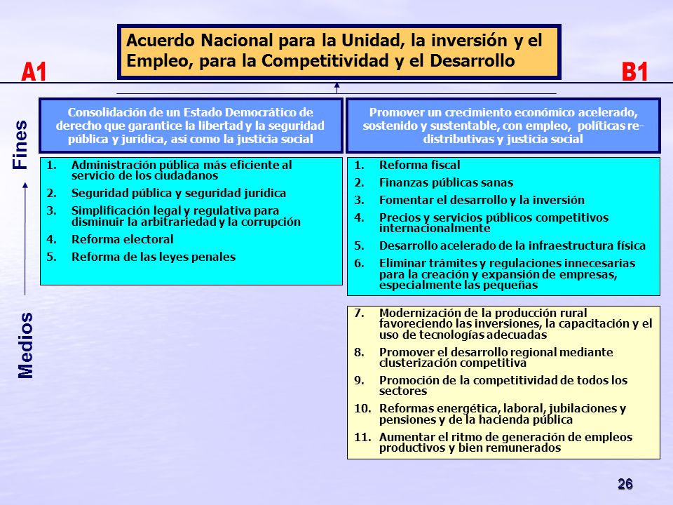 Acuerdo Nacional para la Unidad, la inversión y el Empleo, para la Competitividad y el Desarrollo