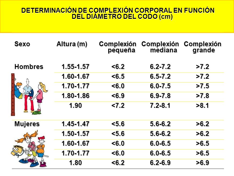 DETERMINACIÓN DE COMPLEXIÓN CORPORAL EN FUNCIÓN DEL DIÁMETRO DEL CODO (cm)