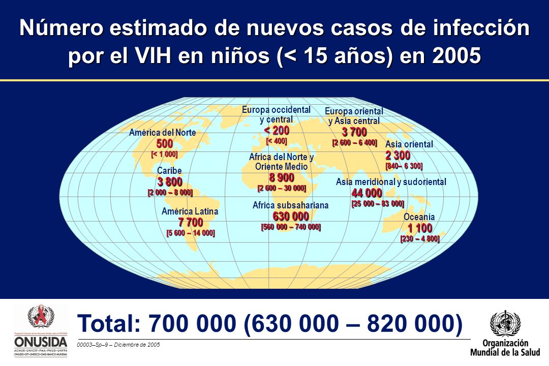 Número estimado de nuevos casos de infección por el VIH en niños (< 15 años) en 2005