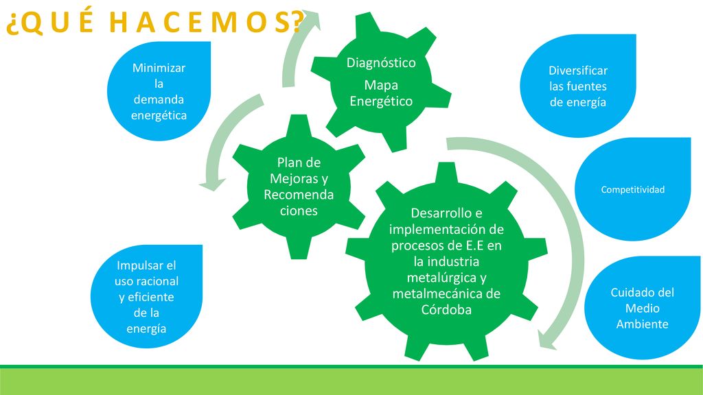 ¿Q U É H A C E M O S Diagnóstico Mapa Energético