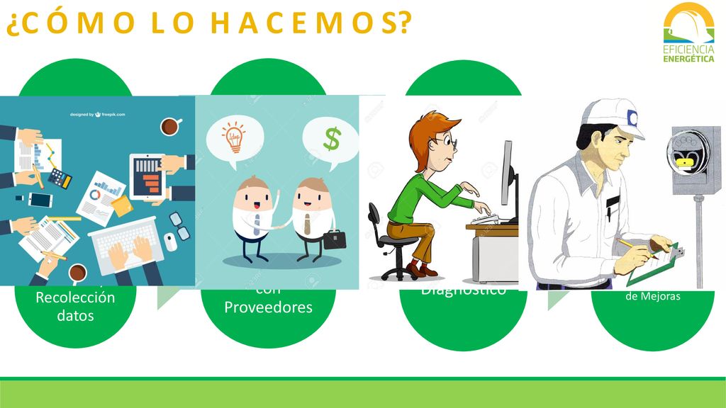 ¿C Ó M O L O H A C E M O S Diagnóstico Visita Informativa