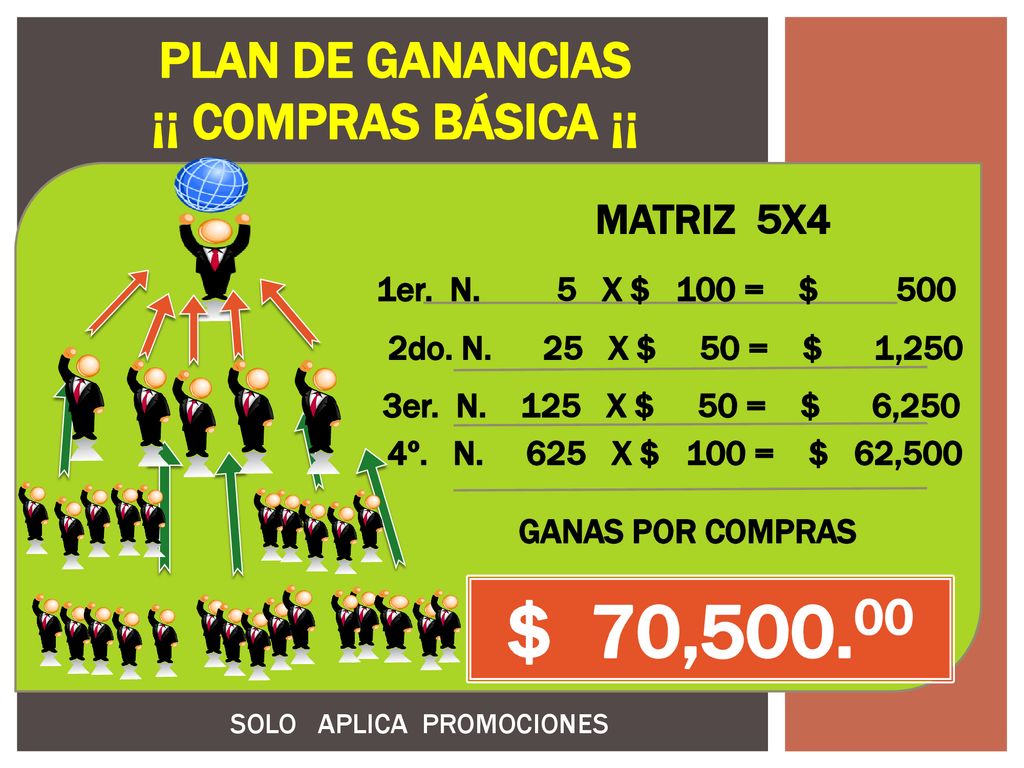$ 70, PLAN DE GANANCIAS ¡¡ COMPRAS BÁSICA ¡¡ MATRIZ 5X4