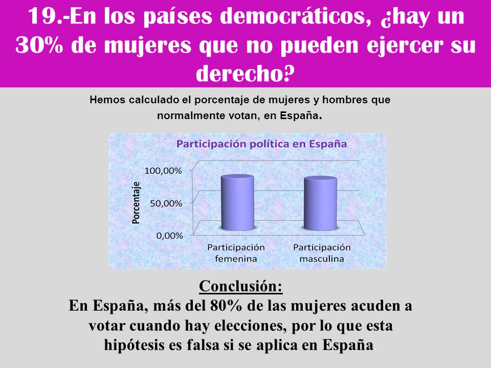 19.-En los países democráticos, ¿hay un 30% de mujeres que no pueden ejercer su derecho