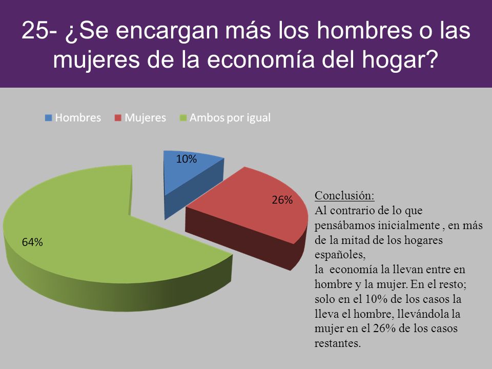 25- ¿Se encargan más los hombres o las mujeres de la economía del hogar