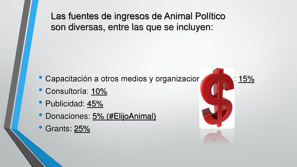 Las fuentes de ingresos de Animal Político son diversas, entre las que se incluyen: