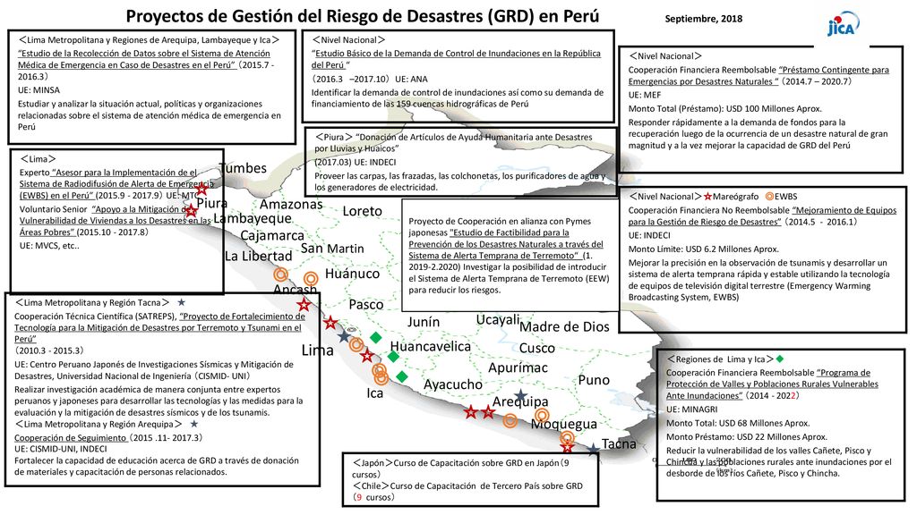 Proyectos de Gestión del Riesgo de Desastres (GRD) en Perú