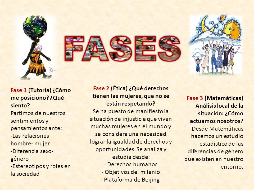 FASES Fase 2 (Ética) ¿Qué derechos tienen las mujeres, que no se están respetando