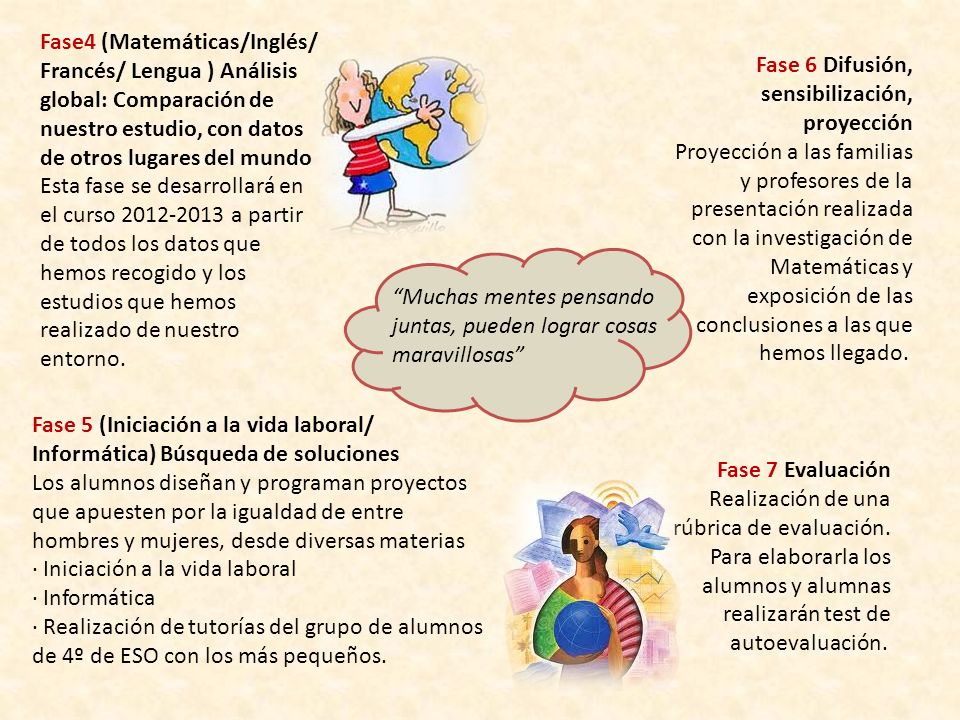 Fase4 (Matemáticas/Inglés/ Francés/ Lengua ) Análisis global: Comparación de nuestro estudio, con datos de otros lugares del mundo