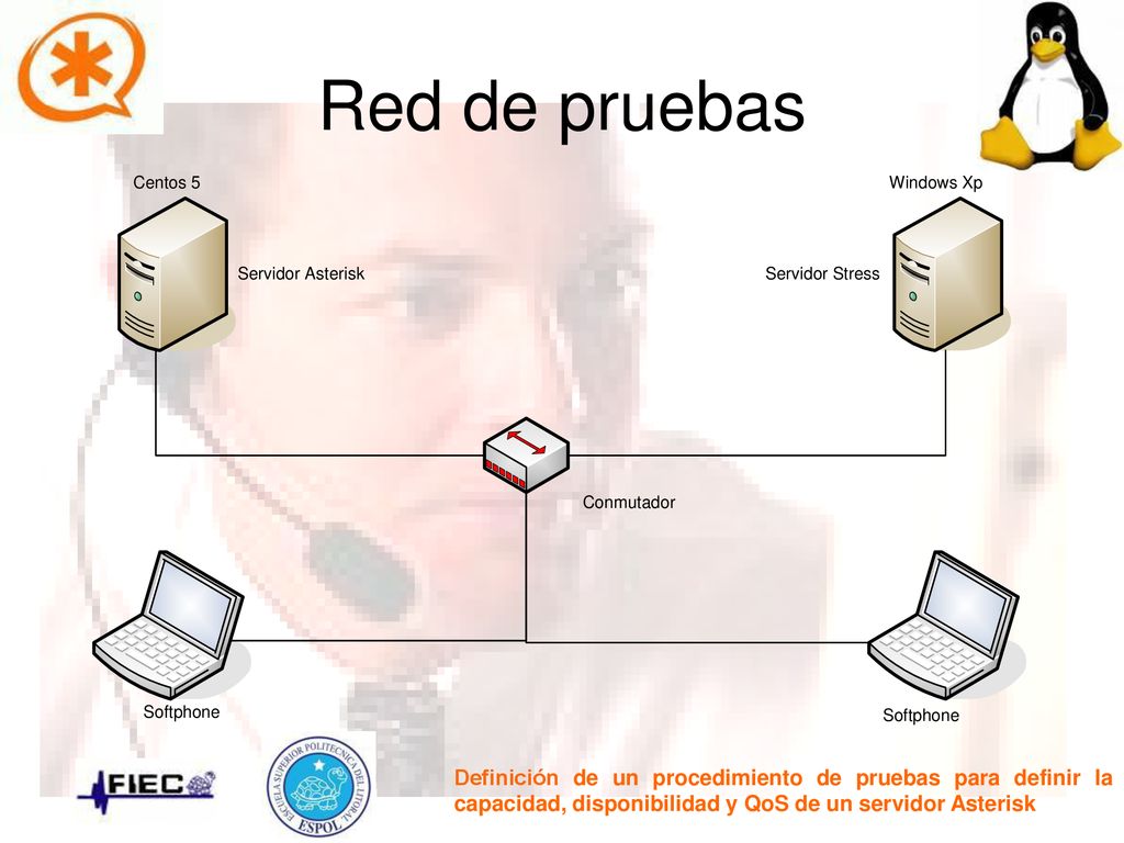 Red de pruebas Definición de un procedimiento de pruebas para definir la capacidad, disponibilidad y QoS de un servidor Asterisk.