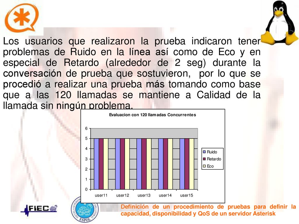 Los usuarios que realizaron la prueba indicaron tener problemas de Ruido en la línea así como de Eco y en especial de Retardo (alrededor de 2 seg) durante la conversación de prueba que sostuvieron, por lo que se procedió a realizar una prueba más tomando como base que a las 120 llamadas se mantiene a Calidad de la llamada sin ningún problema.