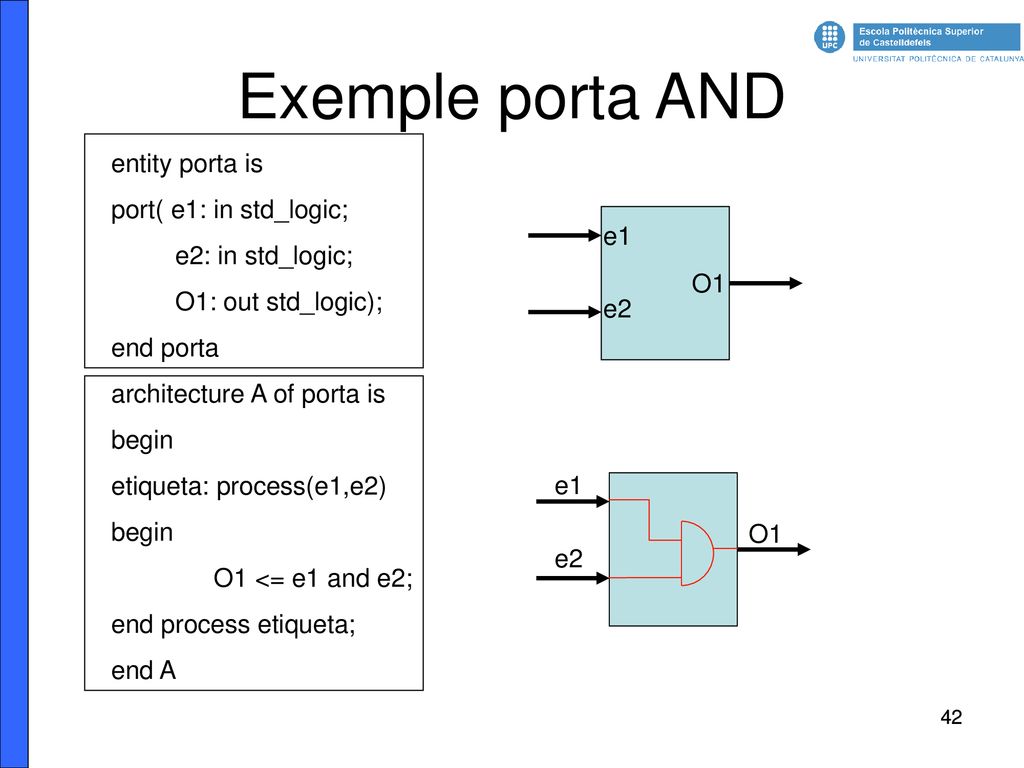 Exemple porta AND entity porta is port( e1: in std_logic;