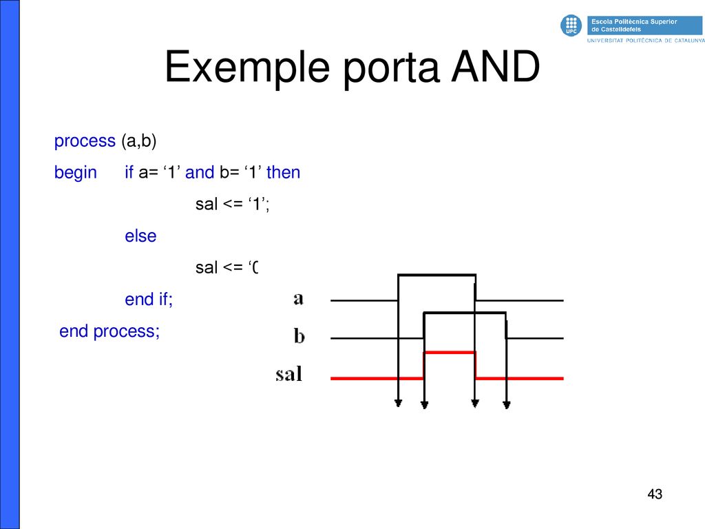 Exemple porta AND process (a,b) begin if a= ‘1’ and b= ‘1’ then