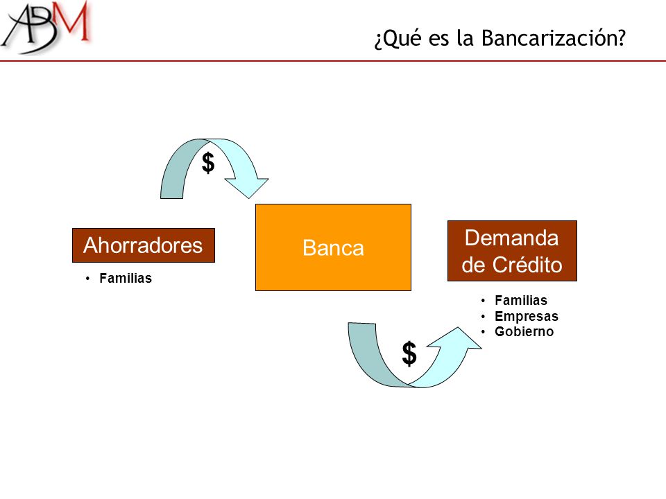 ¿Qué es la Bancarización