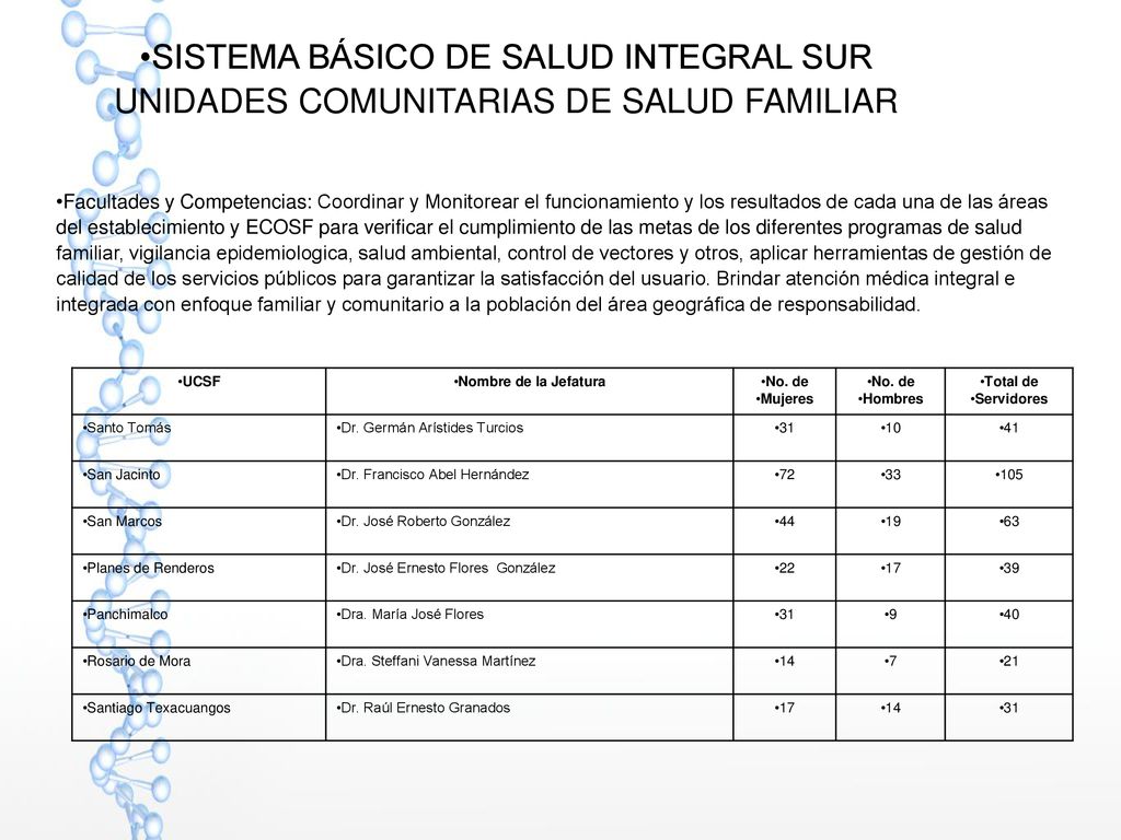 SISTEMA BÁSICO DE SALUD INTEGRAL SUR UNIDADES COMUNITARIAS DE SALUD FAMILIAR