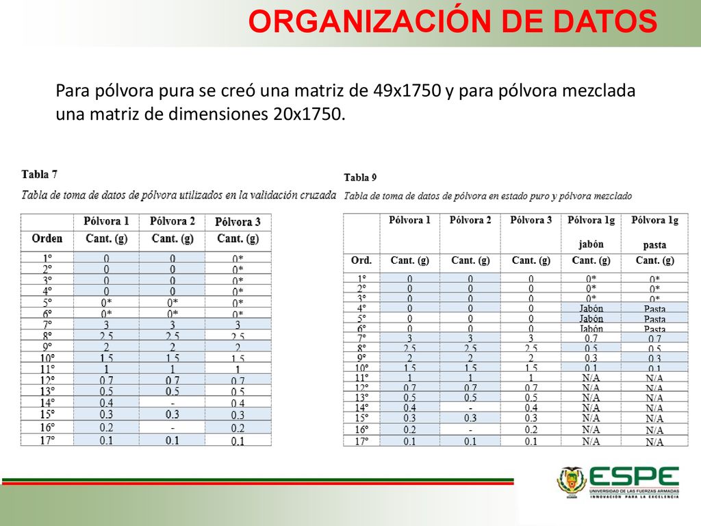 ORGANIZACIÓN DE DATOS Para pólvora pura se creó una matriz de 49x1750 y para pólvora mezclada una matriz de dimensiones 20x1750.