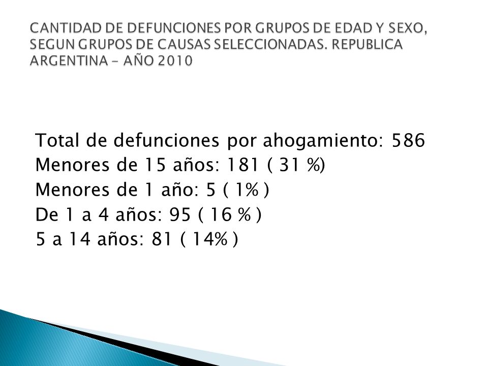 CANTIDAD DE DEFUNCIONES POR GRUPOS DE EDAD Y SEXO, SEGUN GRUPOS DE CAUSAS SELECCIONADAS. REPUBLICA ARGENTINA - AÑO 2010