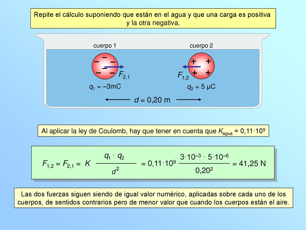 Repite el cálculo suponiendo que están en el agua y que una carga es positiva