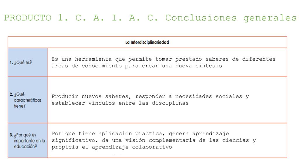 PRODUCTO 1. C. A. I. A. C. Conclusiones generales