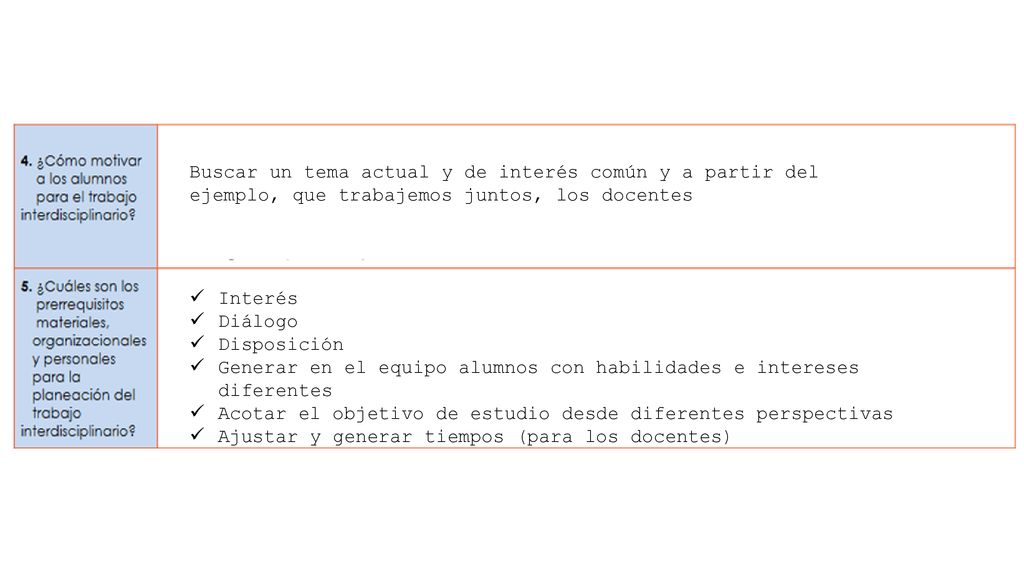 Buscar un tema actual y de interés común y a partir del ejemplo, que trabajemos juntos, los docentes
