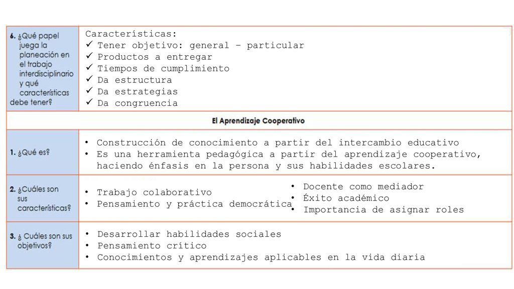 Características: Tener objetivo: general – particular. Productos a entregar. Tiempos de cumplimiento.