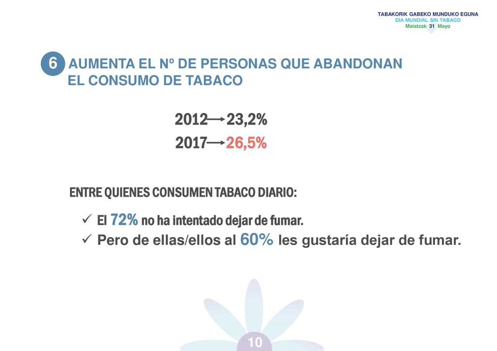 ,2% ,5% 6 AUMENTA EL Nº DE PERSONAS QUE ABANDONAN