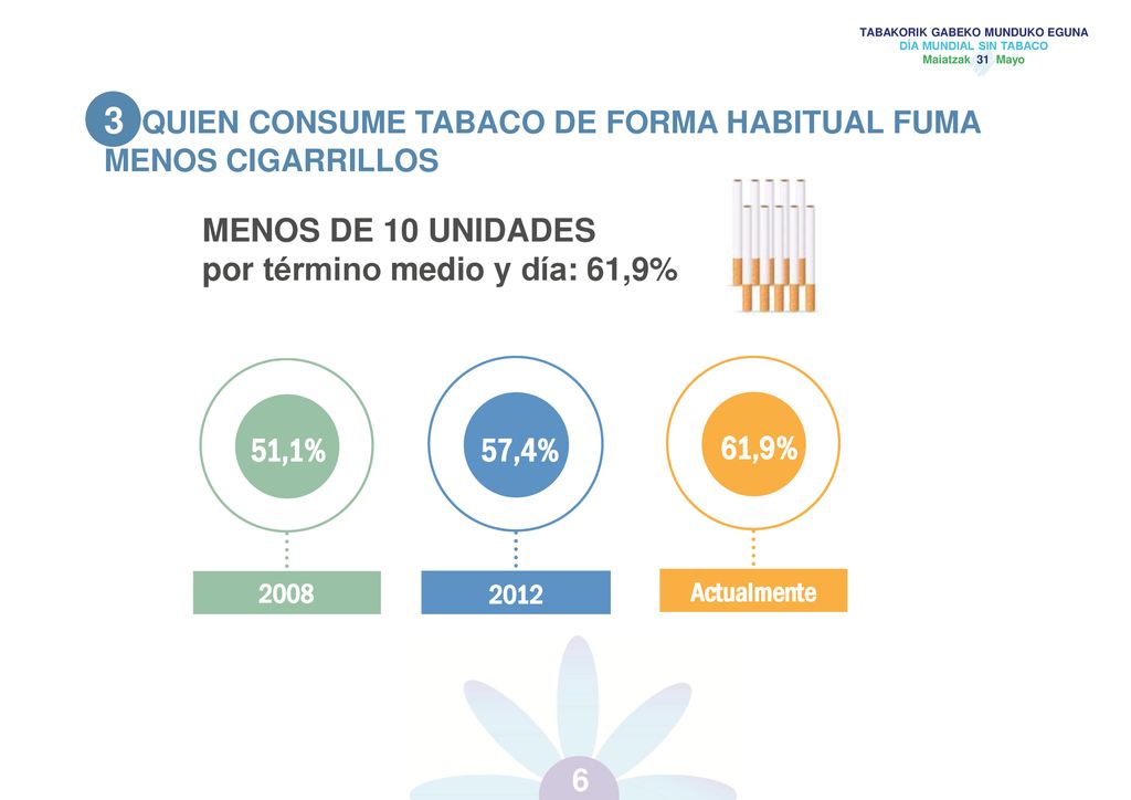 3 QUIEN CONSUME TABACO DE FORMA HABITUAL FUMA MENOS CIGARRILLOS