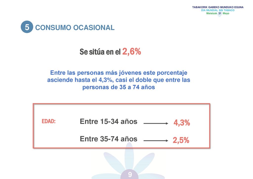 Se sitúa en el 2,6% 4,3% 2,5% 5 CONSUMO OCASIONAL Entre años