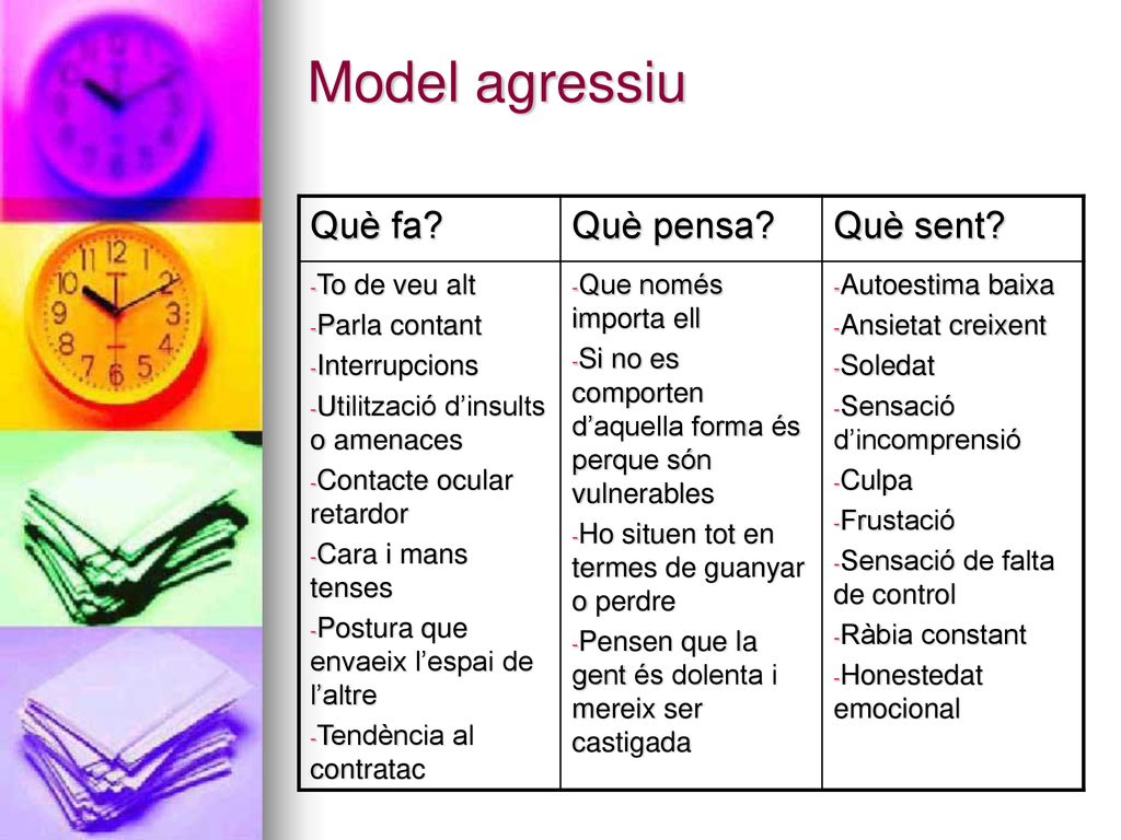 Model agressiu Què fa Què pensa Què sent To de veu alt
