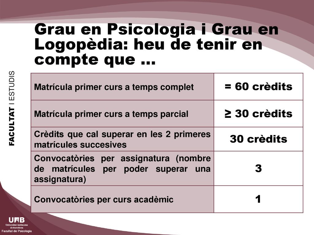 Grau en Psicologia i Grau en Logopèdia: heu de tenir en compte que ...