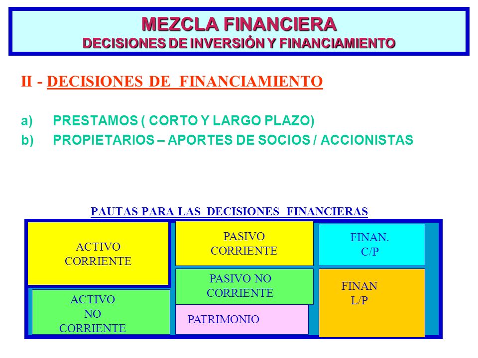 MEZCLA FINANCIERA DECISIONES DE INVERSIÓN Y FINANCIAMIENTO