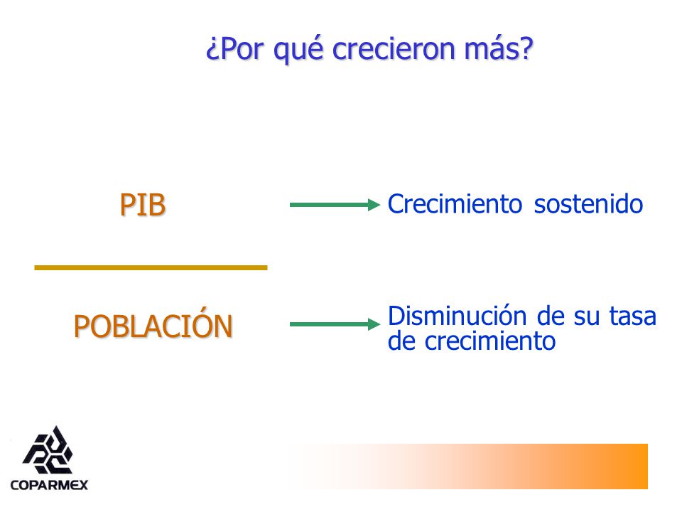 ¿Por qué crecieron más PIB POBLACIÓN Crecimiento sostenido